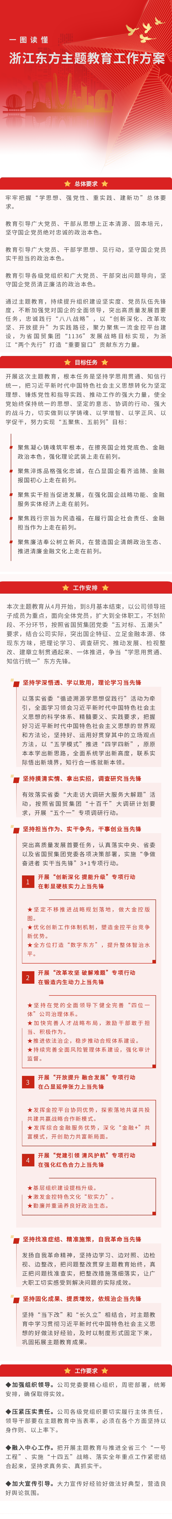 一图读懂 浙江明升mansion88主题教育工作方案.png